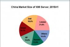 全球咨詢機構視角下的網(wǎng)絡設備銷售策略分析